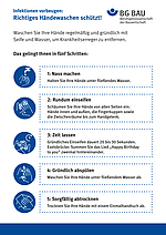 Anleitung zum richtigen Händewaschen